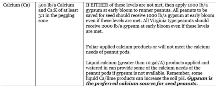 Peanut Calcium requirements.